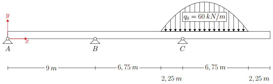 Manual structural analysis of a continuous beam using the method of singularity functions (Macaulay’s method)